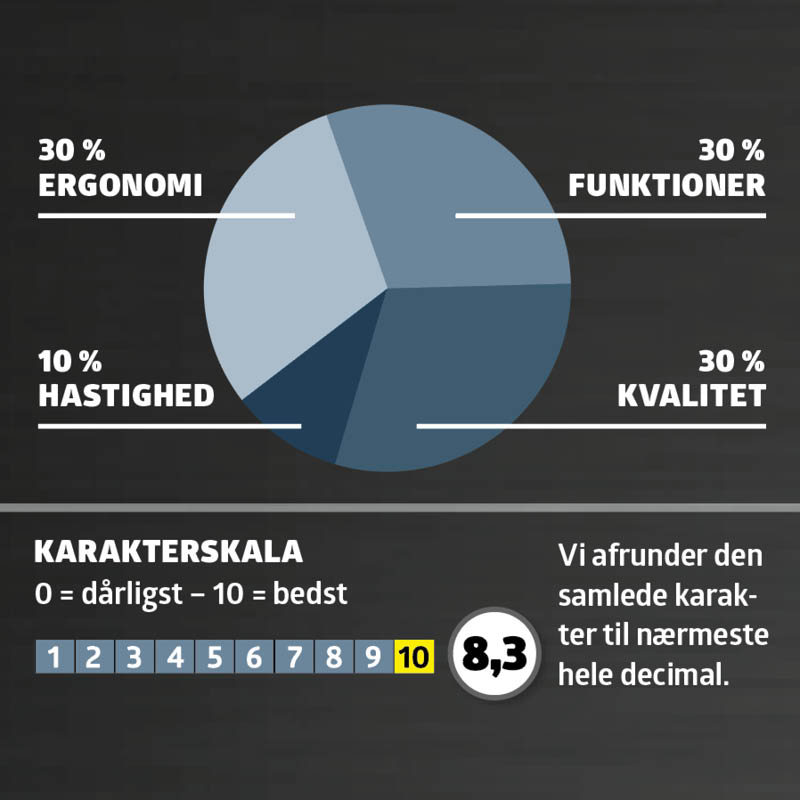 Test af multicuttere: karakter