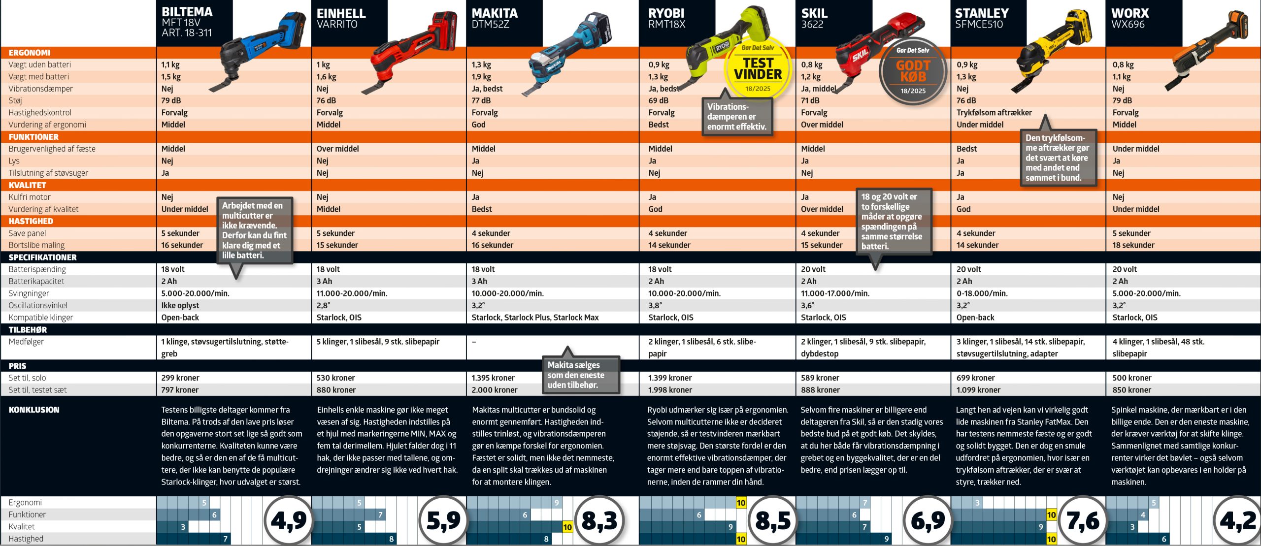 Test af multicuttere: testskema