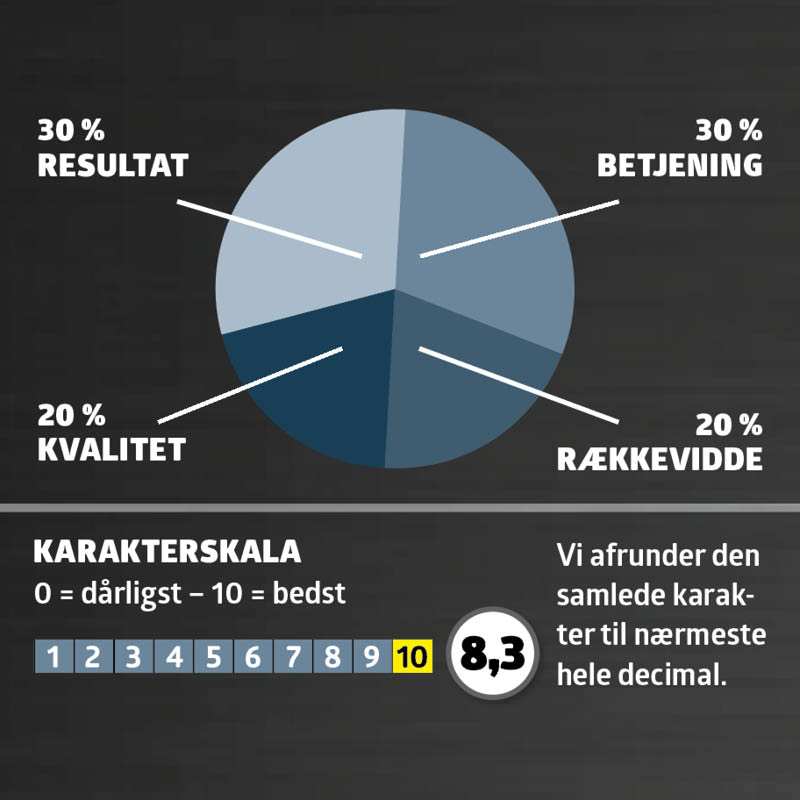 Karakter sneslynge test