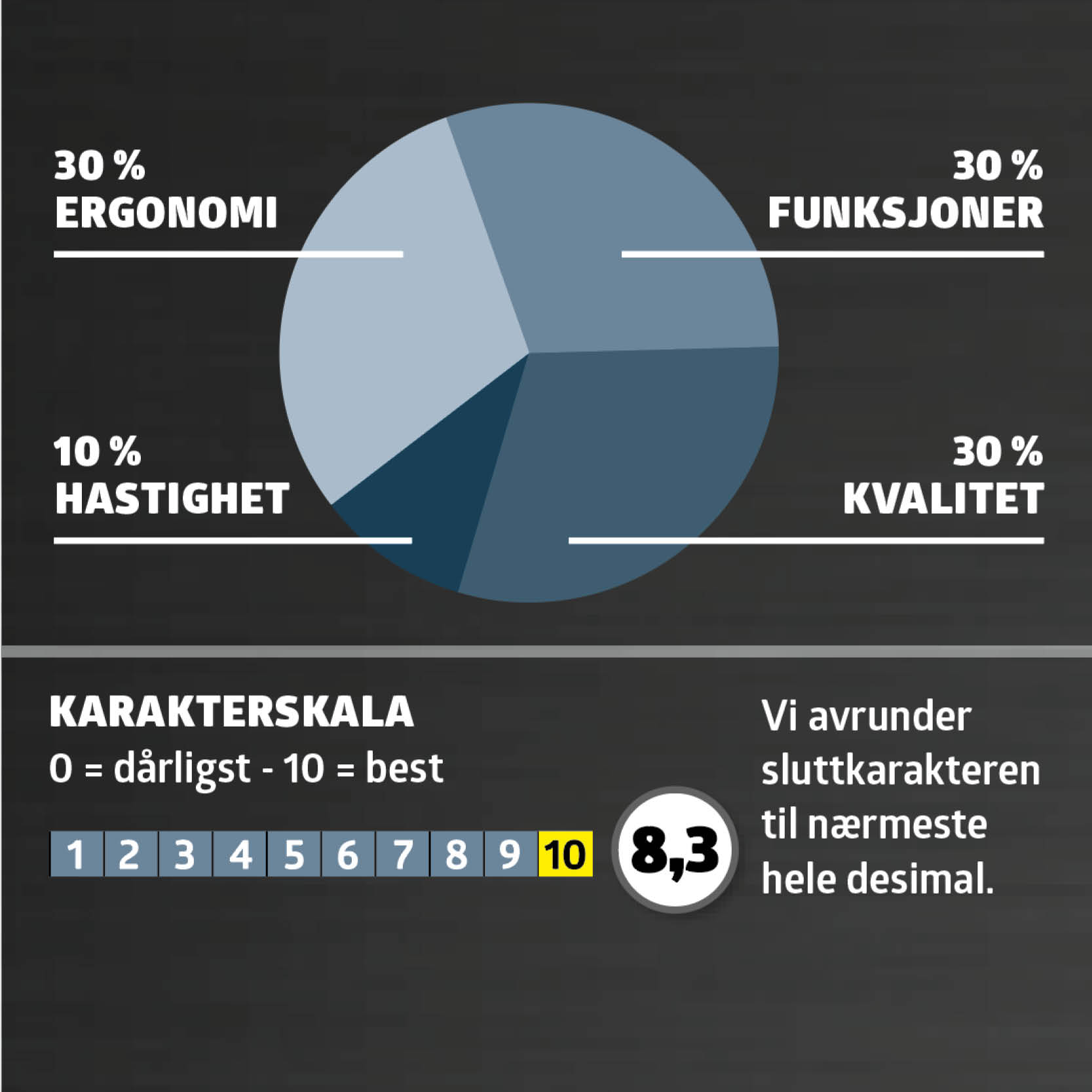 Test av multikuttere: karaktergiving