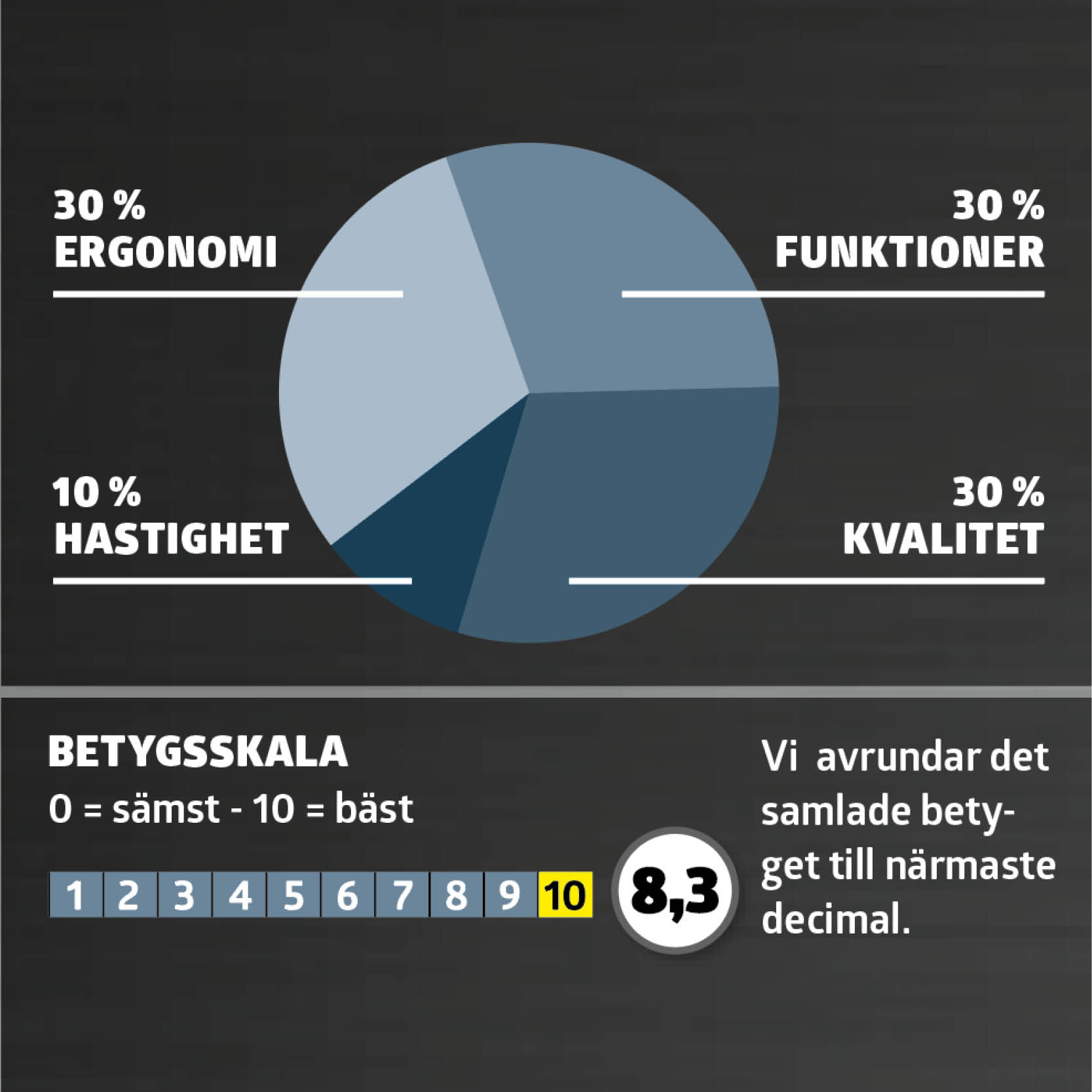 Test av multiverktyg: betyg