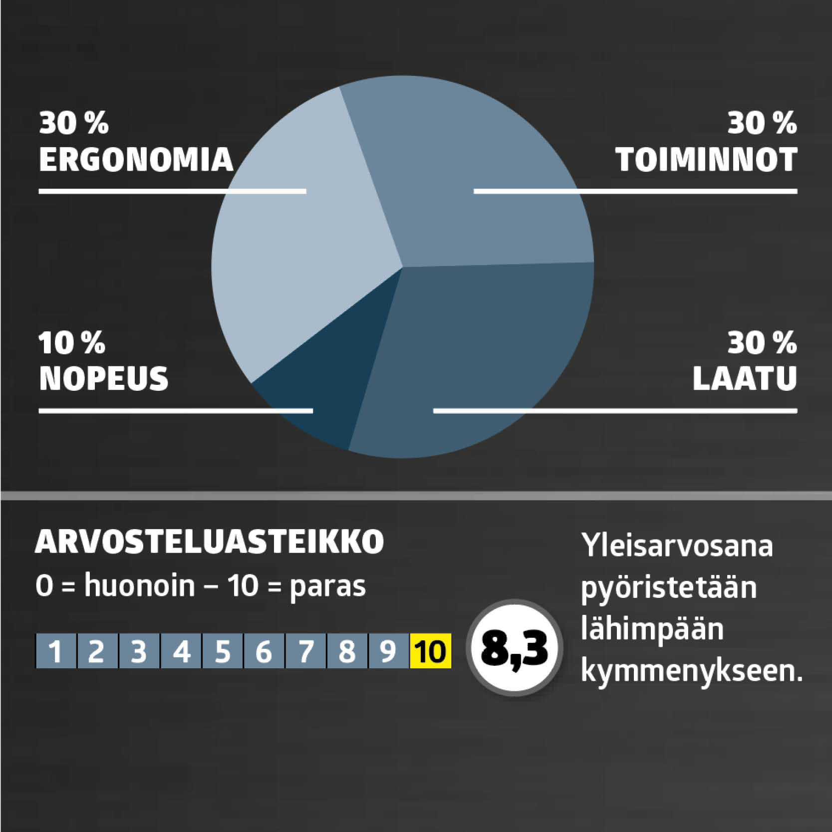 Testissä monitoimityökalut: arvosana