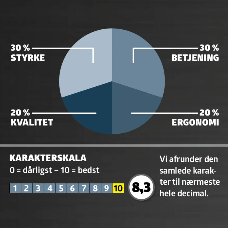 Lille skruemaskine test