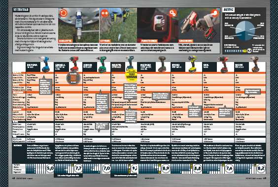 mutterdragare bäst i test