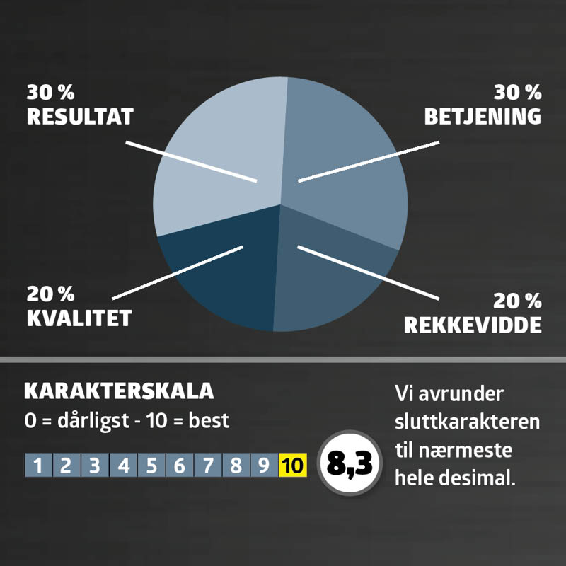 Test snøfresere: karaktergiving