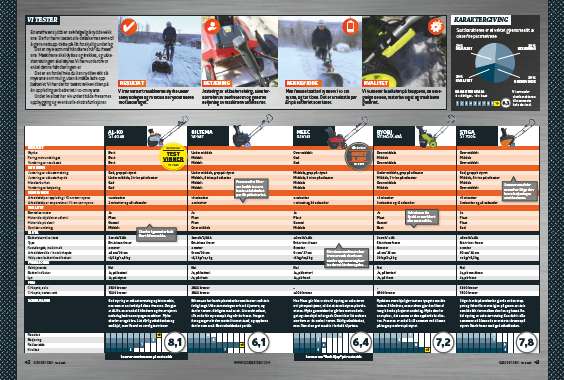 batteridrevet snøfreser test