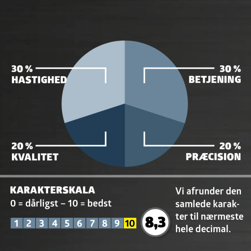 Luftpumpe test: Karaktergivning