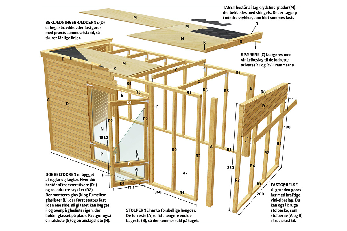 Bygning af skur tegning