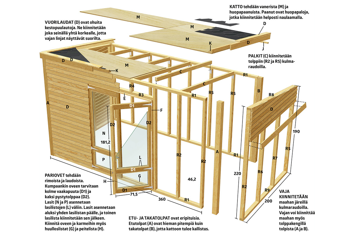Rakenna pihavarasto piirustus