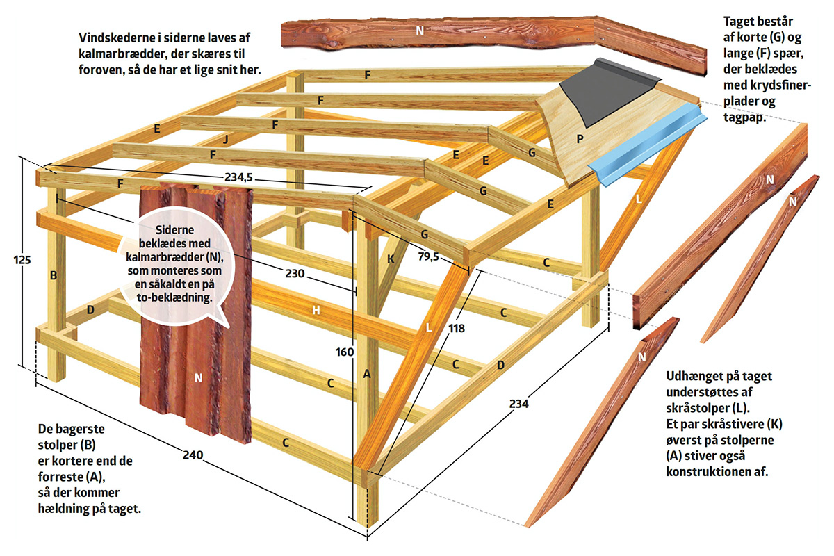 Byg selv shelter byggesæt