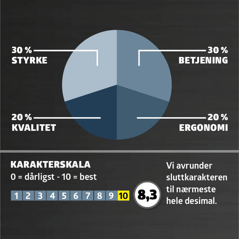 Elektrisk skrutrekker test