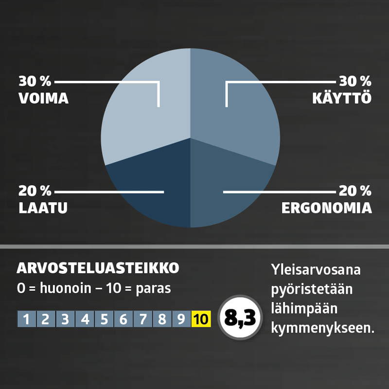 Paras pieni ruuvinväännin
