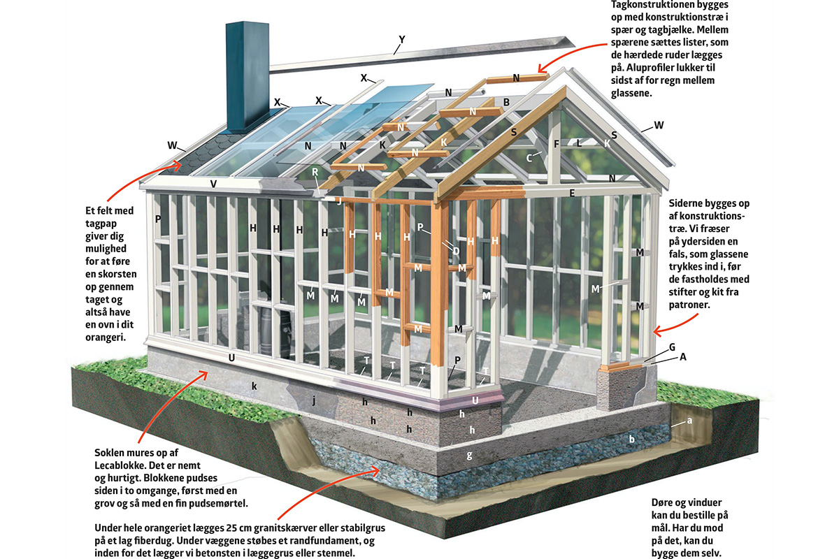 Byg selv orangeri tegninger