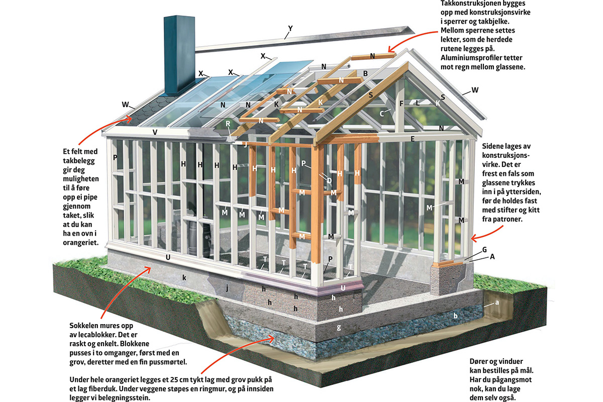 Bygge orangeri tegninger