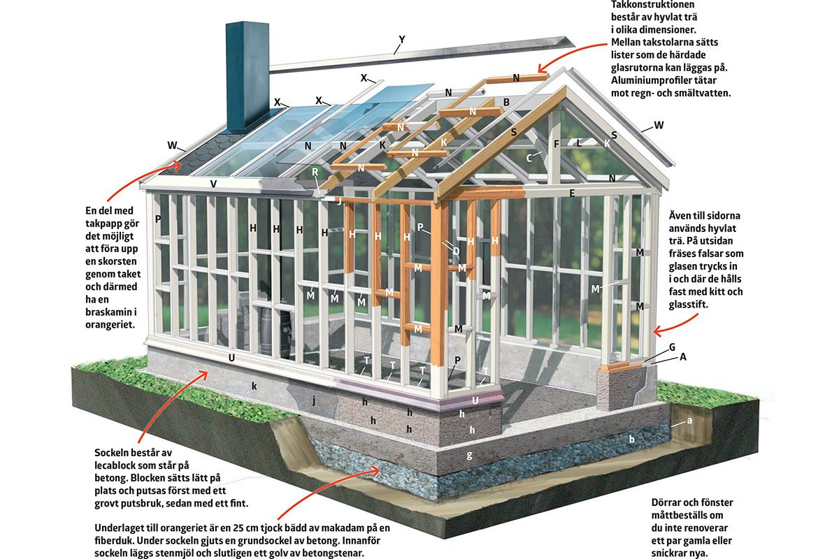 Bygga orangeri ritning
