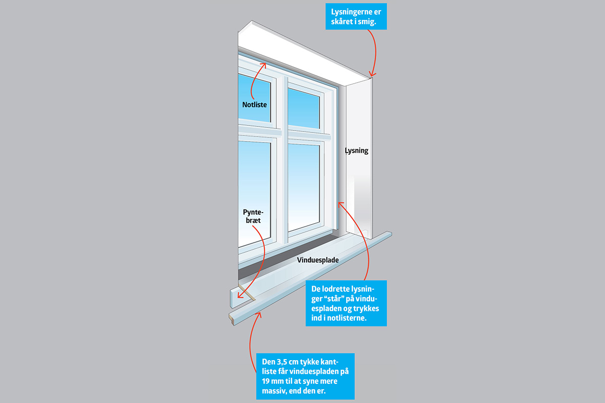 Inddækning vinduer indvendig | Lysning vindue | Tegning