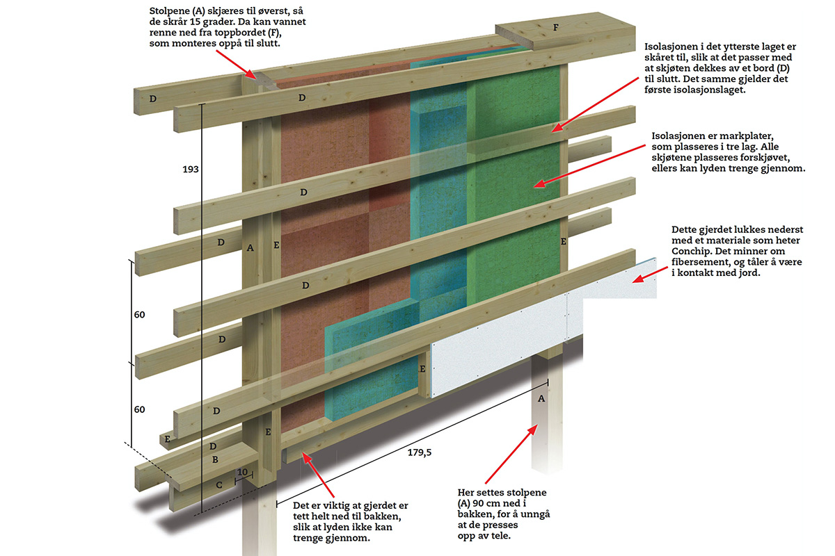 Tegning: Bygg et effektivt støygjerde