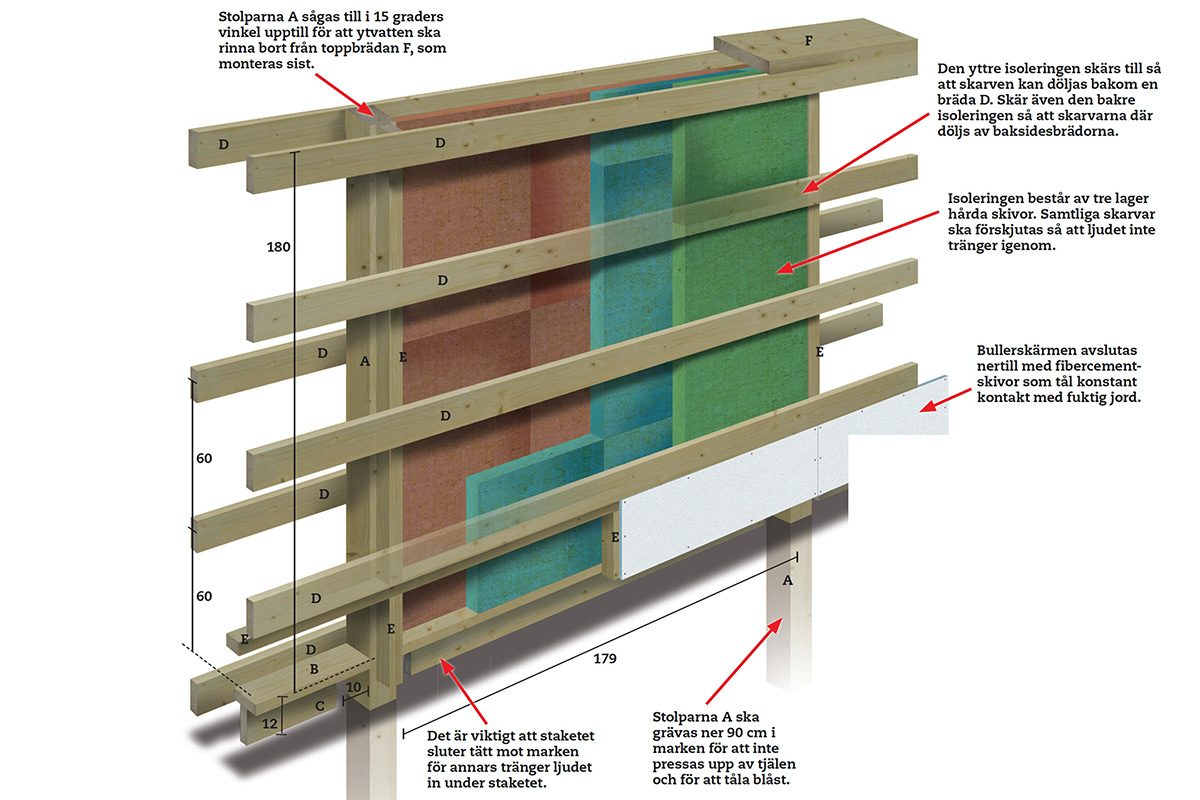 Ritning: Bygga bullerplank