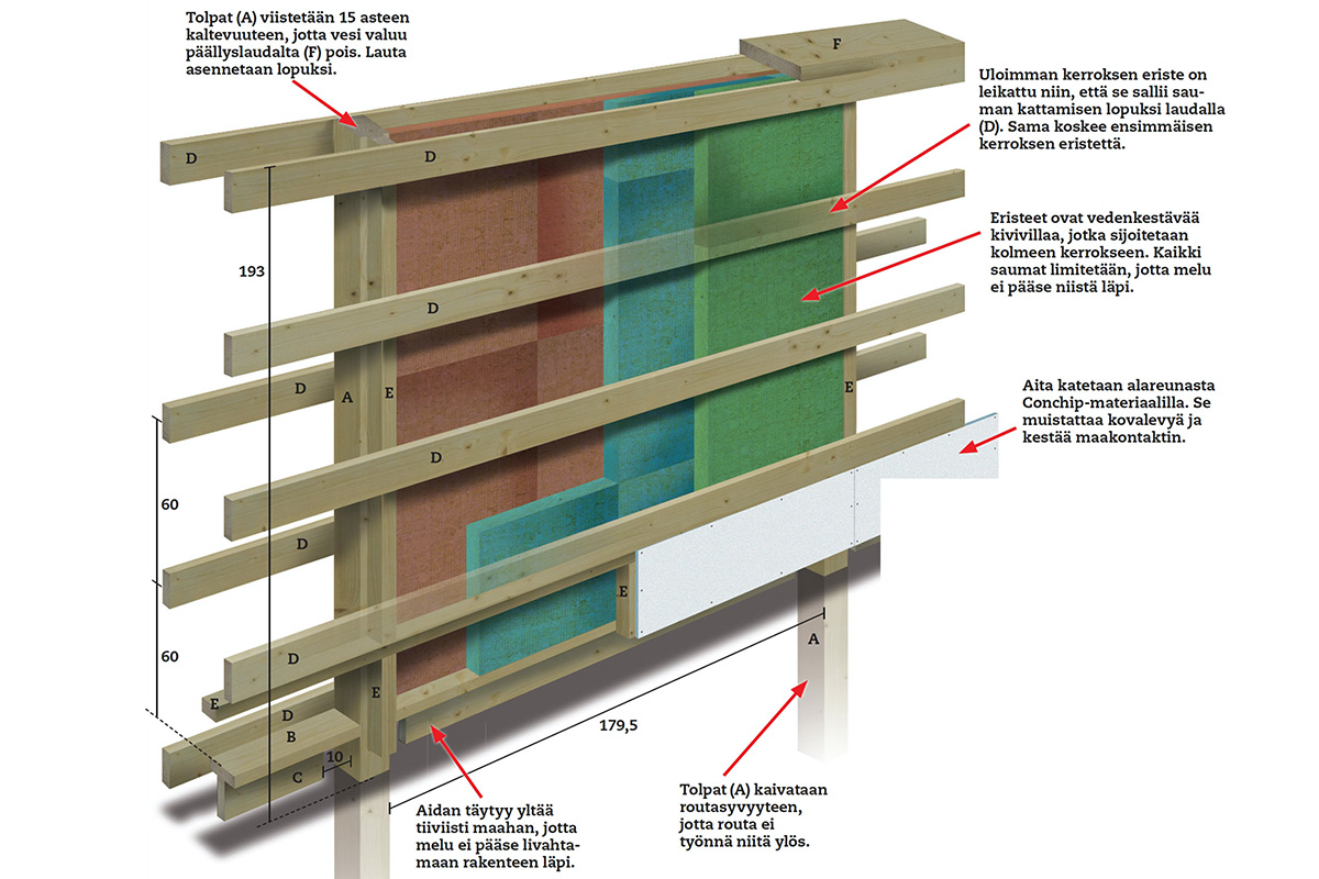 Piirustus: Rakenna tehokas meluaita