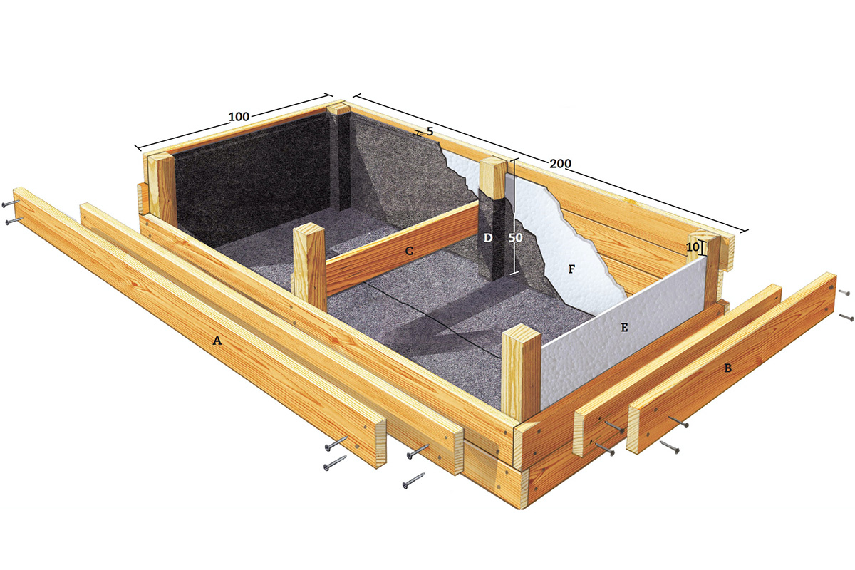 Odlingslåda ritning