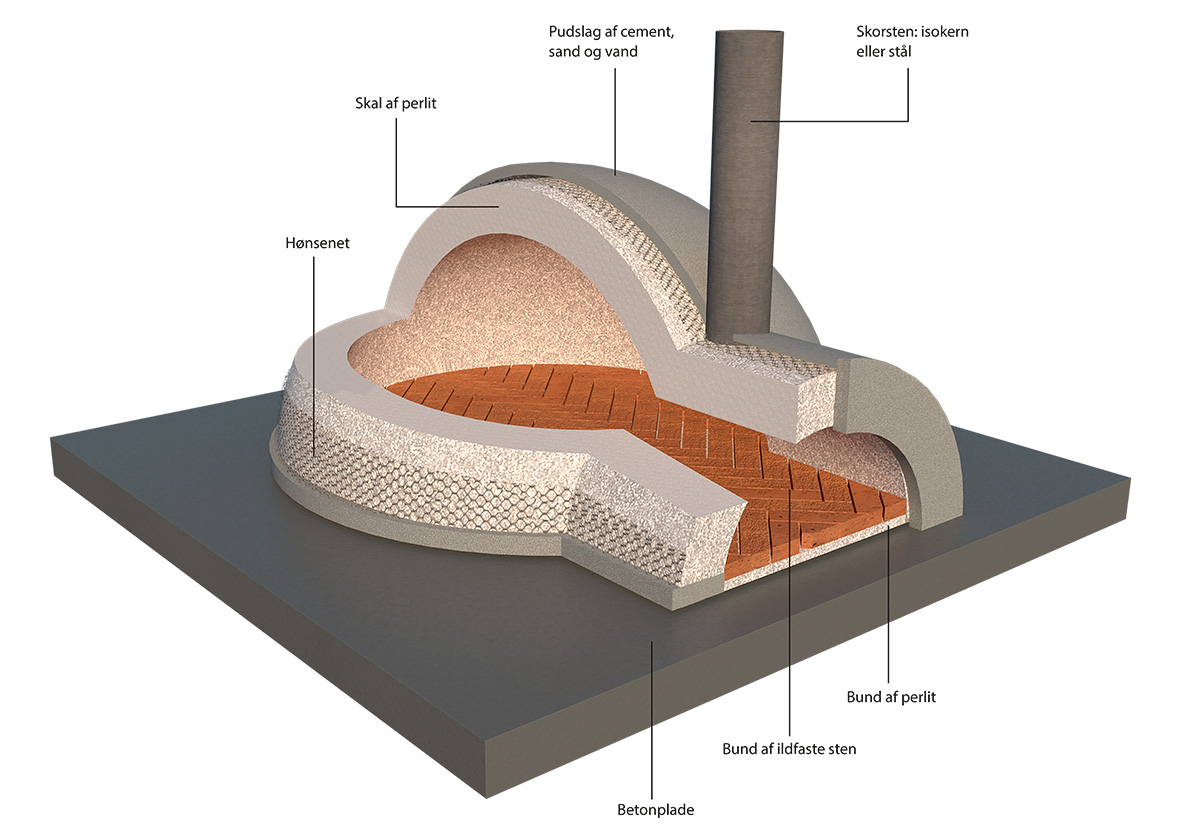 Tegning pizzaovn byggesæt: Tegning