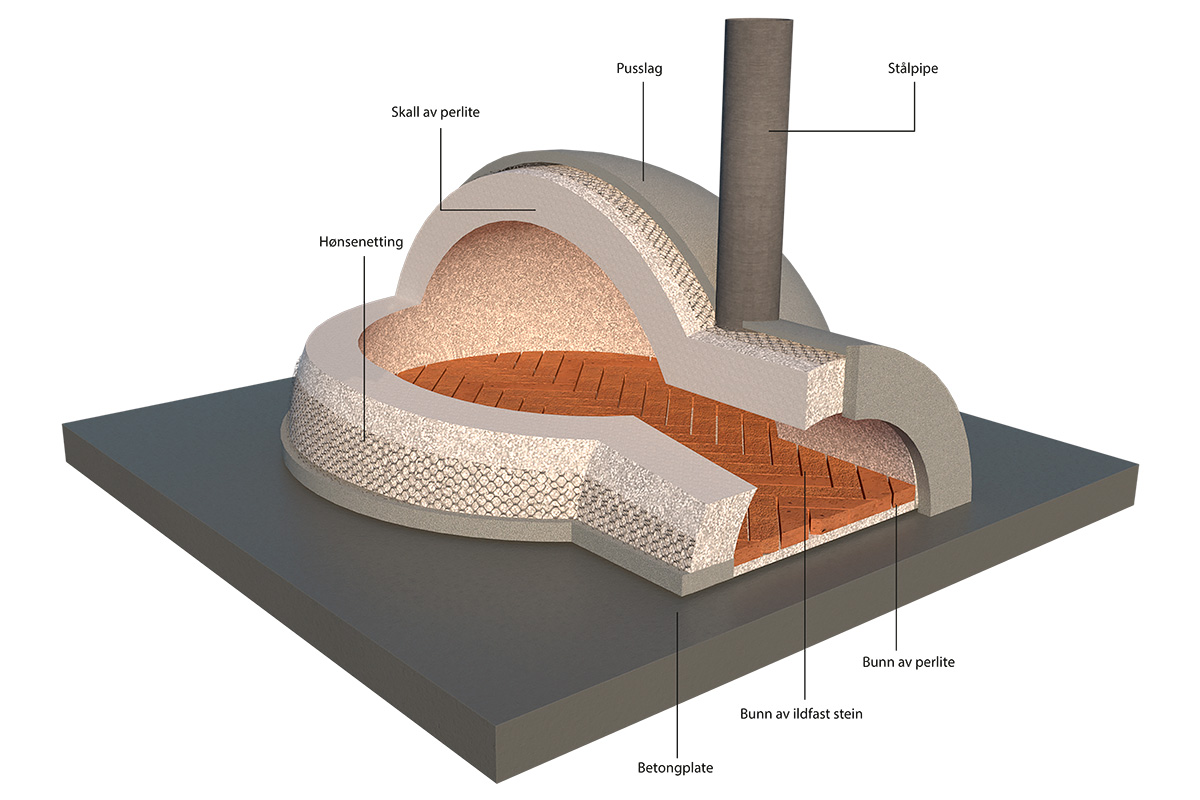 Tegning til pizzaovn