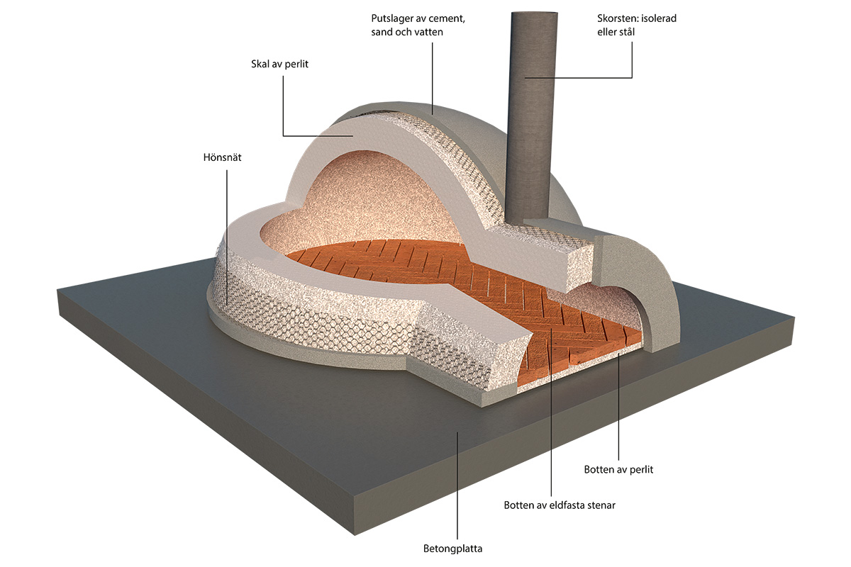 Ritning till bygga pizzaugn