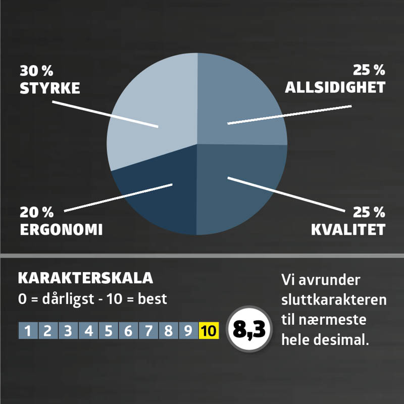 Dykksag test: Karaktergiving
