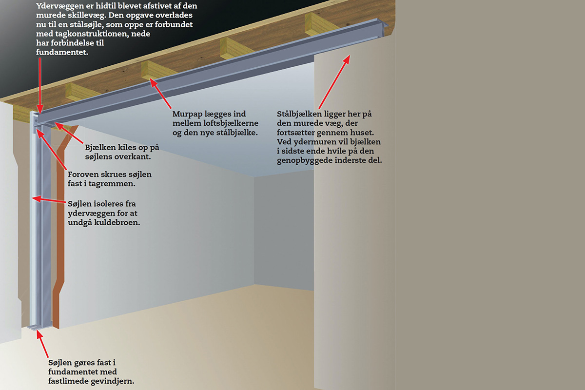 Bærende væg – sådan fjerner du den