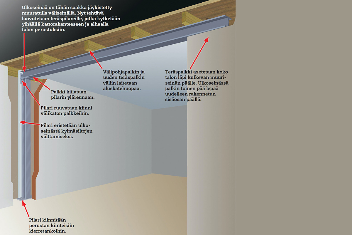 Kantavan seinän purkaminen piirustus