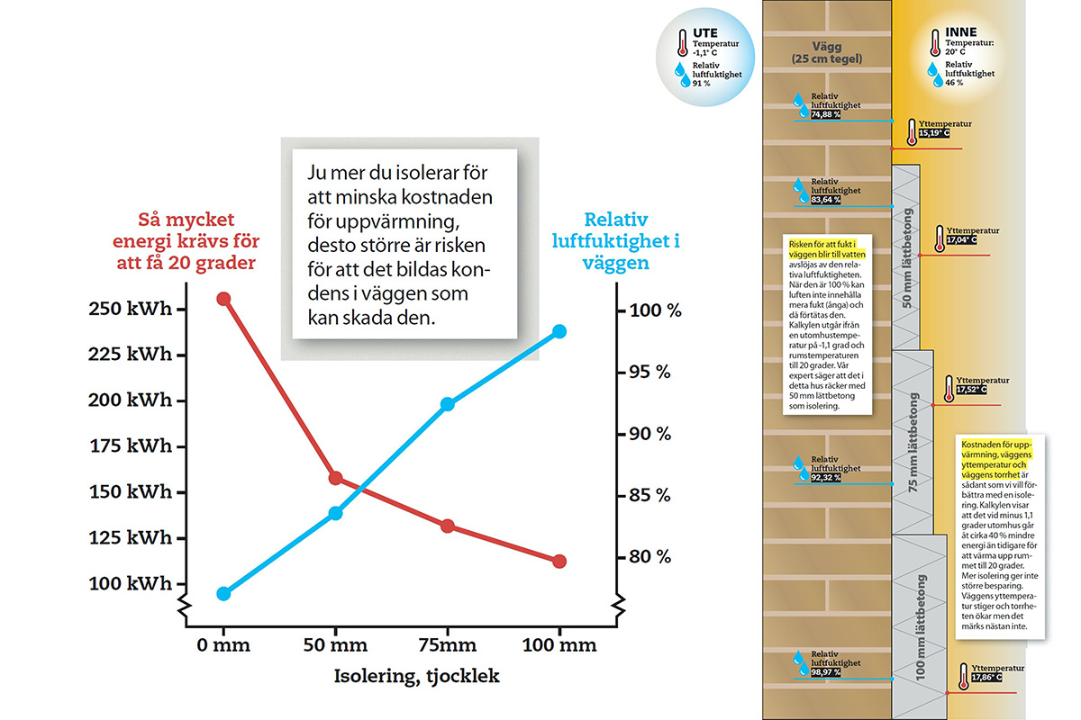 Lättbetong isolering: Ritning