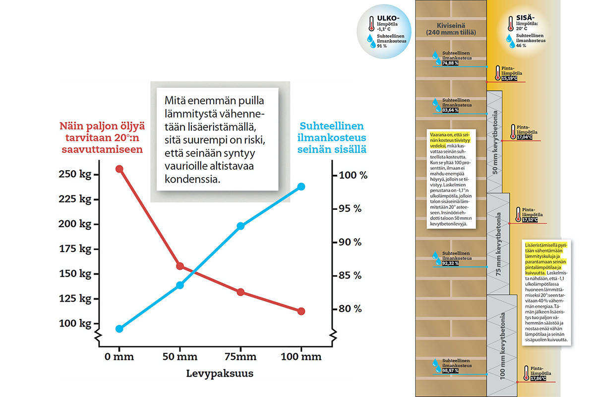 Sisäpuolinen eristys kevytbetonilla: Piirustus