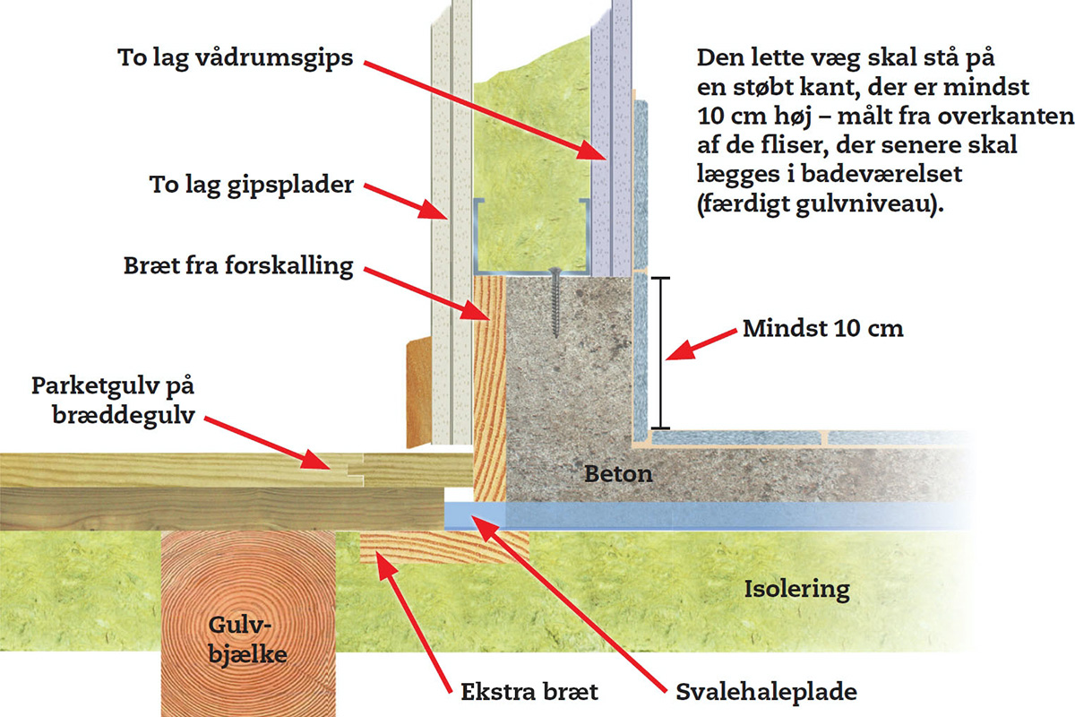 Støbe gulv badeværelse