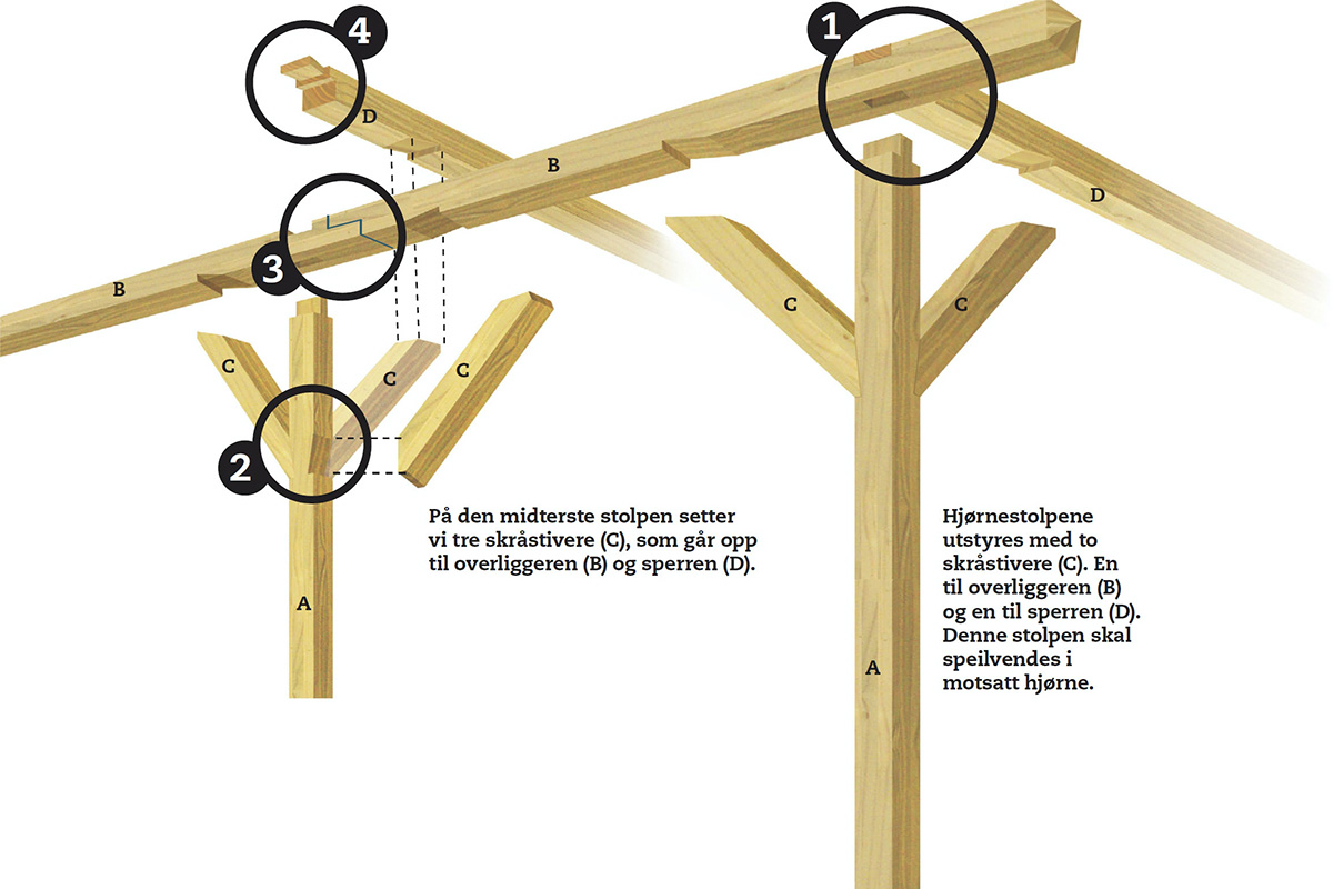 Seilduk: Lekkert markisetak