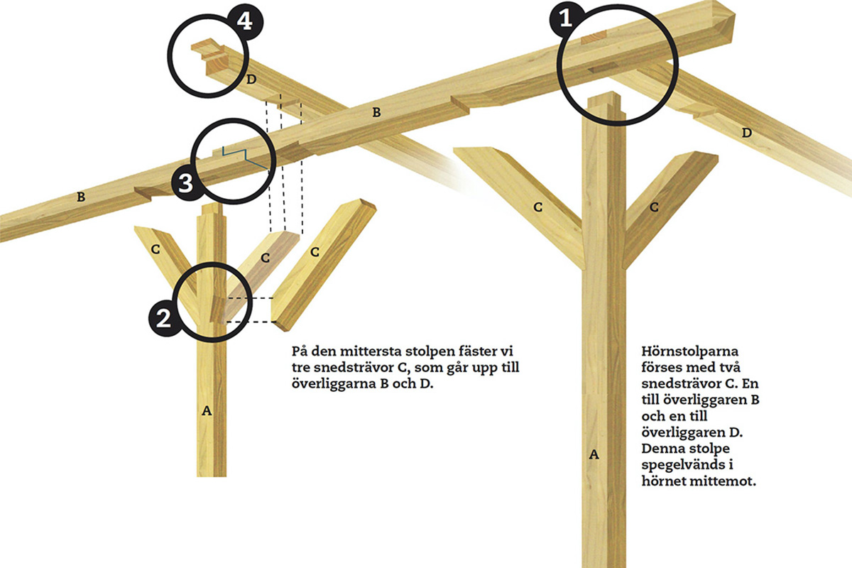 Segelduk: Pergola med segelduk