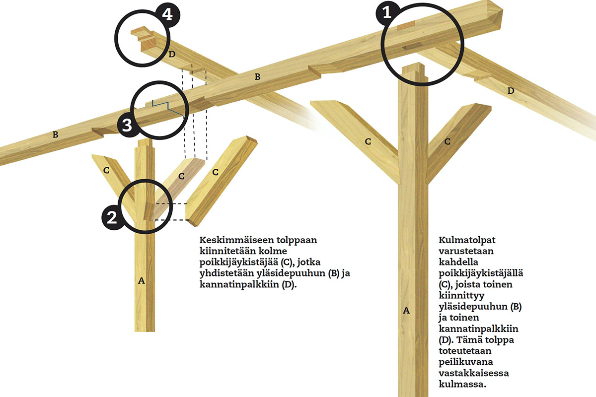 Purjekatos: Hieno purjekatos