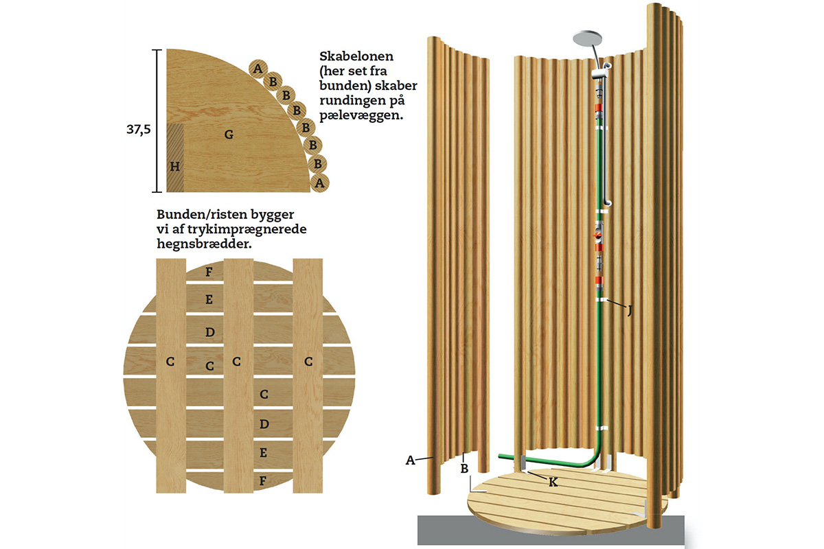 Tegning af elementer til udendørs bruser