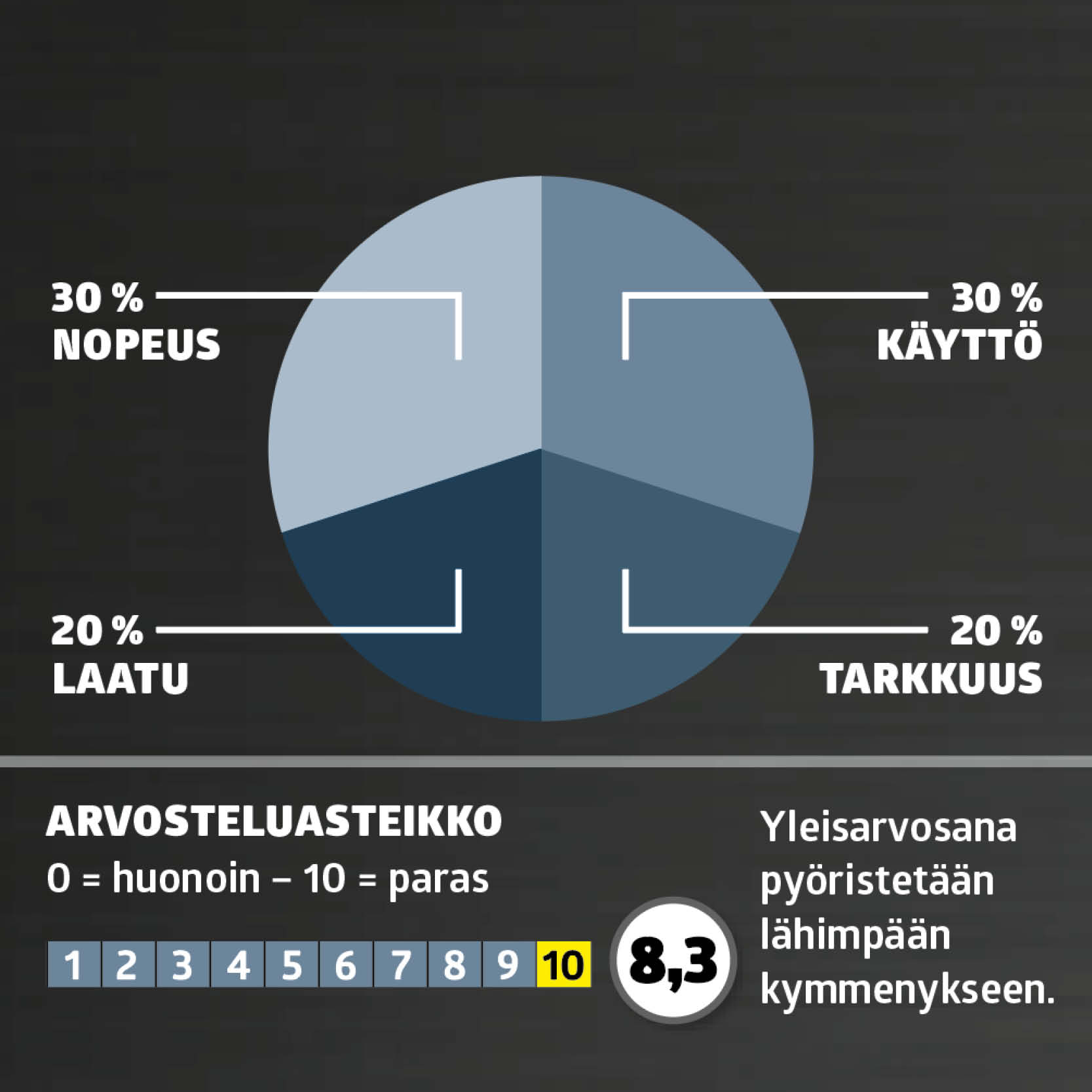 Ilmapumput testi: Arvosana