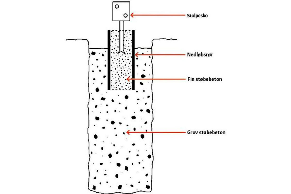 Punktfundament tegning