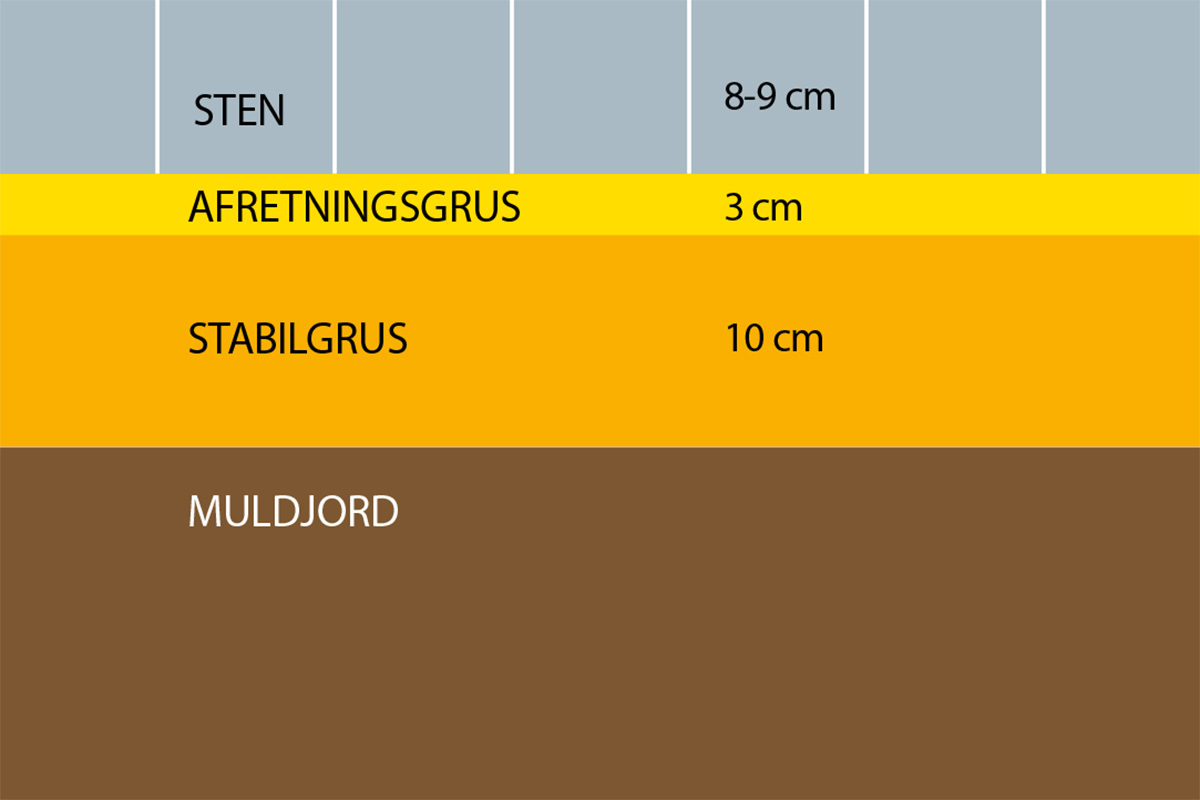 Bænk til bålsted i haven