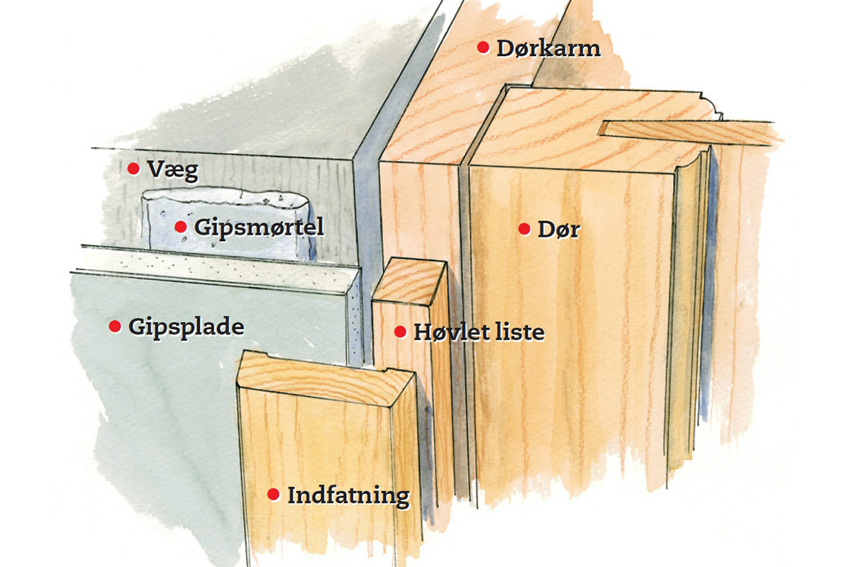 Opsætning af gipsplader på eksisterende væg