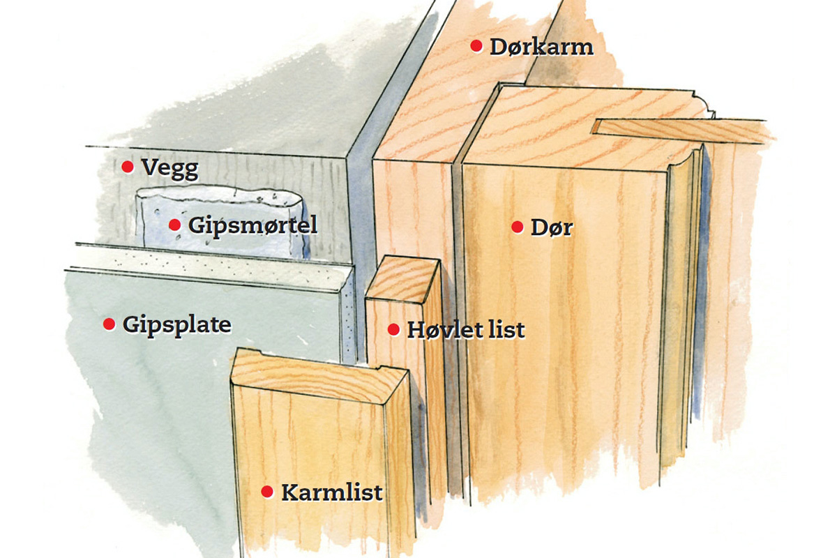 Lime gipsplater på murvegg