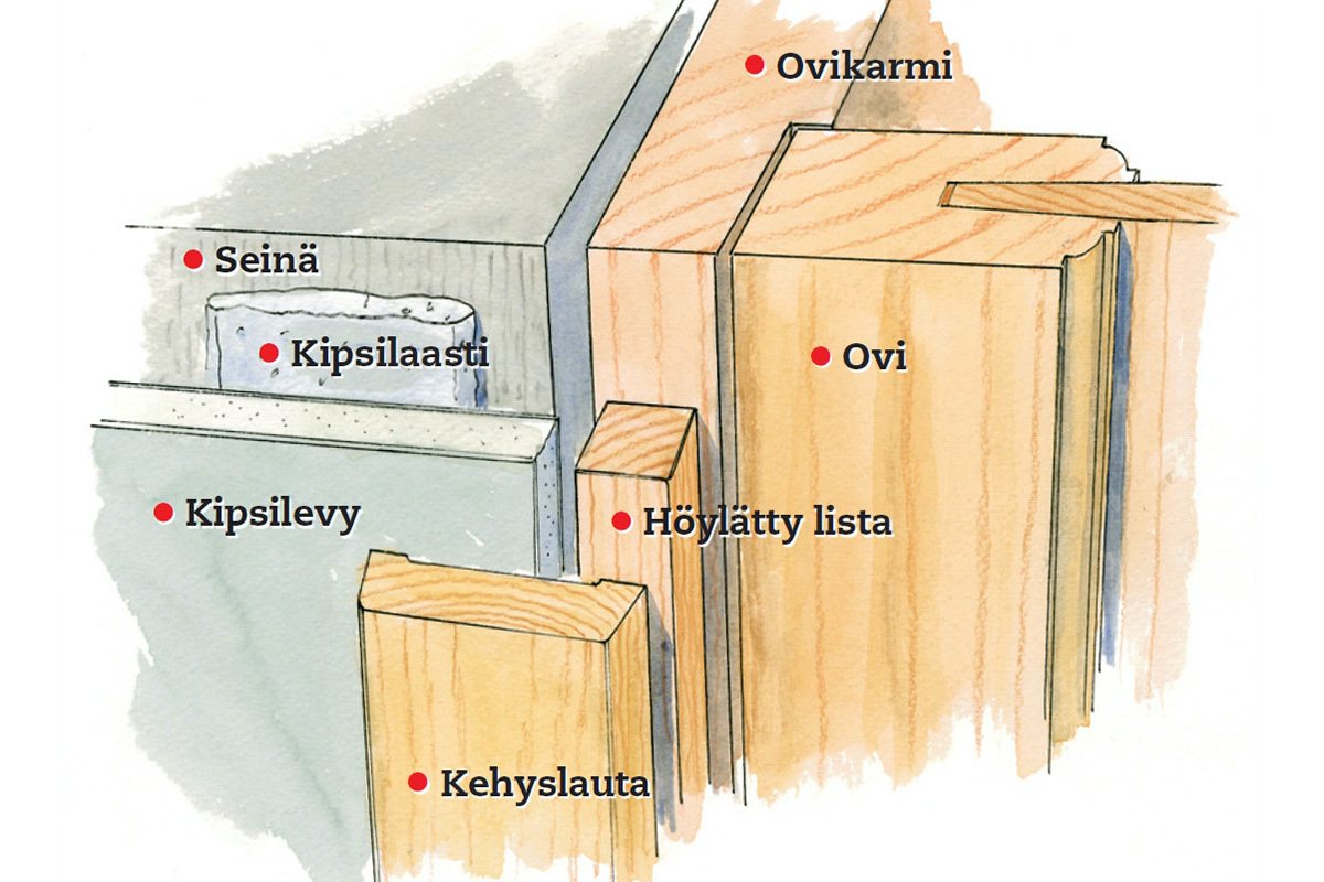 Näin helposti saat sileät seinät