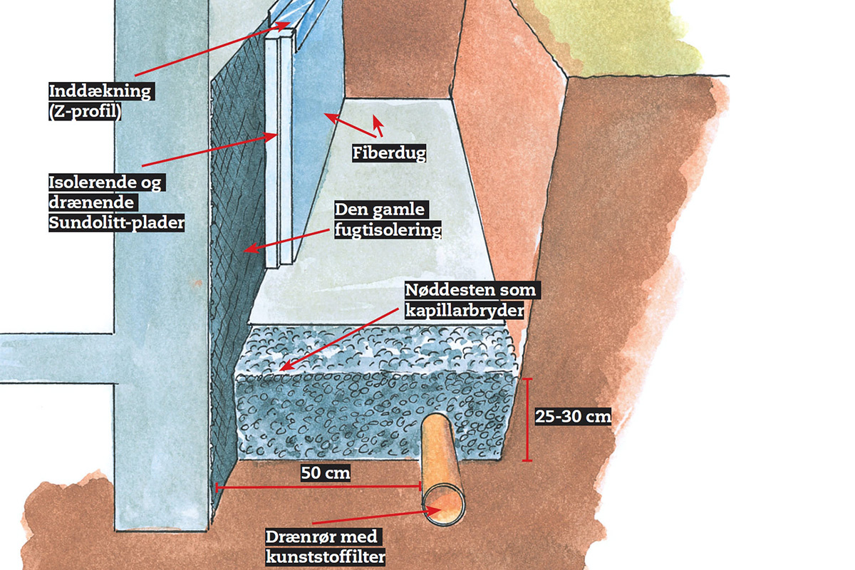 Omfangsdræn gør det selv I Grave dræn selv