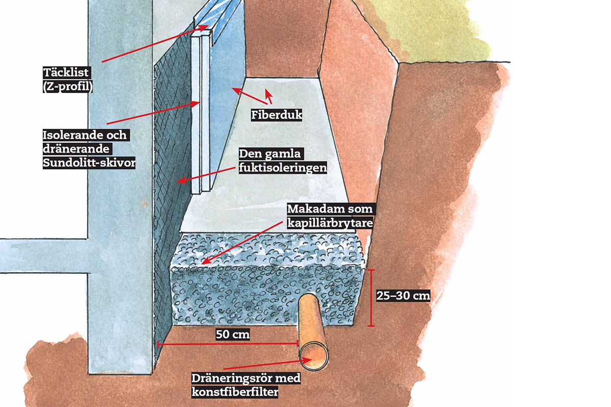 Dränering källare ritning