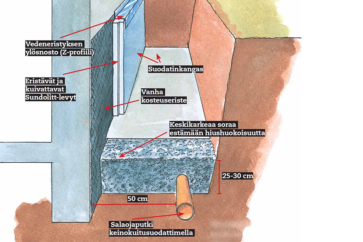 Kiinteistön kuivatusjärjestelmät piirustus | Näin teet ne itse 