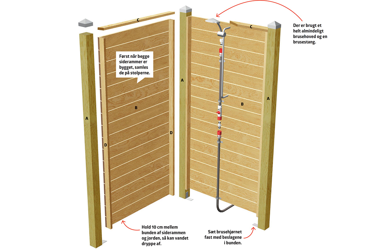 Tegning af elementer til udendørs bruser