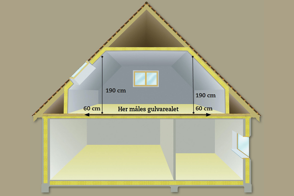 Utnytte knevegger: Hva sier byggeforskriftene?
