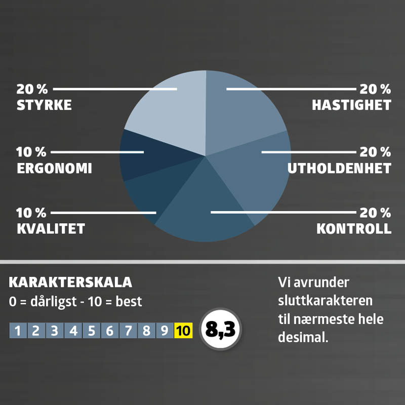 Bor- og skrumaskine test: Karaktergiving
