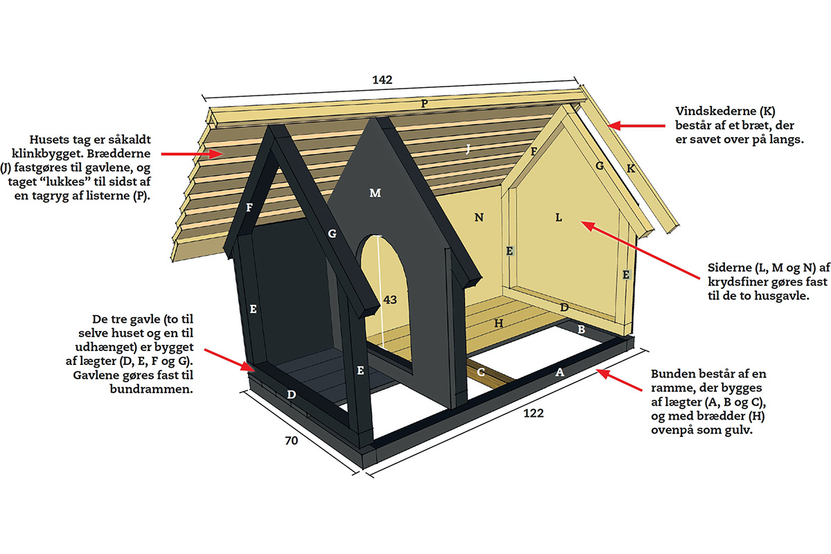 Hundehus isoleret: Tegning